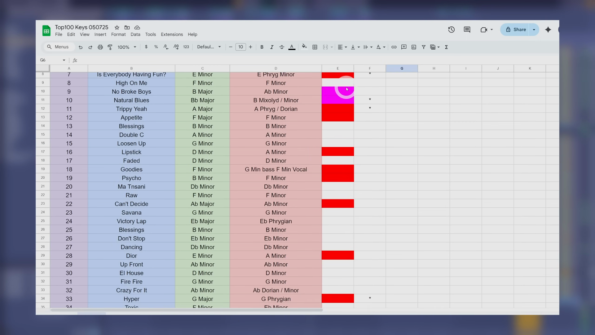 48 von 100 tatsächlich. Das ist ziemlich schlecht, selbst für Beatport-Standards.
