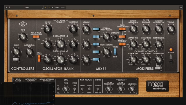 Wenn Sie die Kontrolle mit der rechten Maustaste anklicken, kehrt sie in die Standardposition zurück.