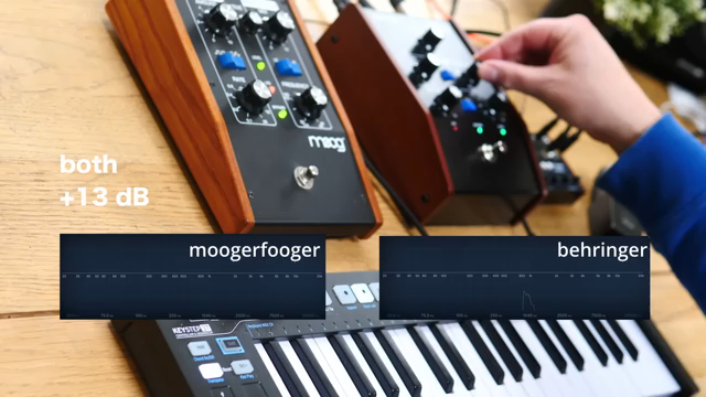 StarskyCarr führt den BM-12 zum Ringmod-Brawl