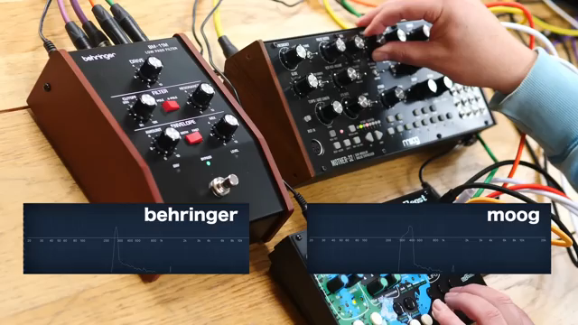 Starsky Carrs Toaster-Kampf: Behringer BM-11M vs. die Moog-Titanen