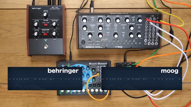 Ich denke, man kann hören, dass sie im Stereofeld beide wie ihre Moog-Filter klingen, oder?