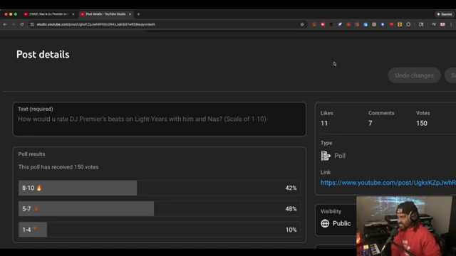 42% said 8 to 10, 48% said 5 to 7 and 10% of you guys said 1 to 4.