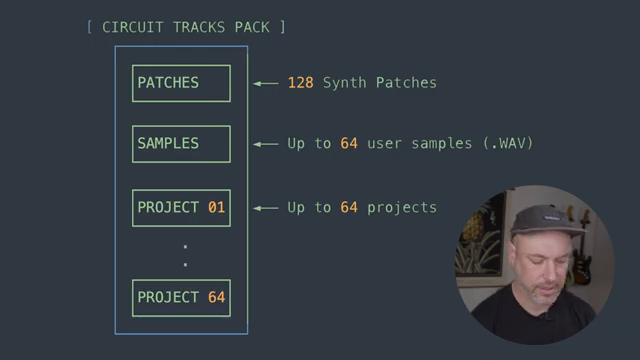 Novations Circuit-Duo: Packs, Projekte und nahtlose DAWless-Workflows