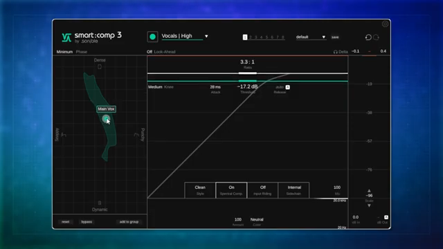 Also Threshold, Ratio, Attack und Release, ohne dass wir sie wirklich alle verstehen müssen.