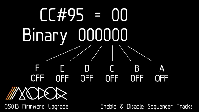 Modor Music DR-2 OS013: Basslines und mehr für die digitale Drum Machine