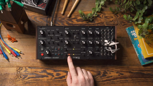 Sequencer 1 wird mit jeder Schleife von Sequencer 2 befüllt.