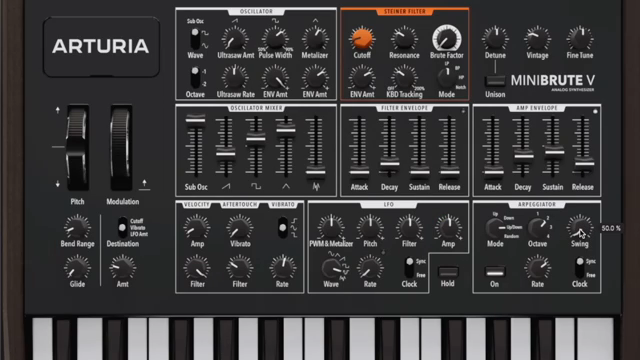 Arturia MiniBrute V: Digitaler Biss für Italo Body Music – Pablo Bozzis Workflow im Fokus