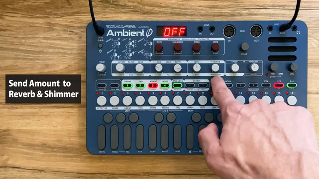 Sonicware Ambient Ø: Ein Schichtmodell für intuitive Soundscapes
