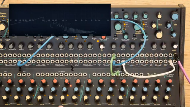 Pittsburgh Modular Synthesizers: Voltage Lab 2 Dynamics Controllers – Analoge Vielseitigkeit entfesselt