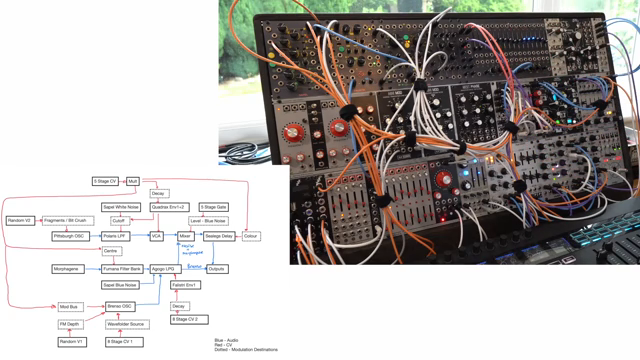 Das Agogo hat hier ein wirklich schönes Feature, bei dem man ein oder zwei Envelopes einspeisen und dann auf alle verschiedenen Kanäle…