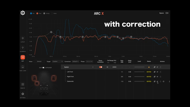 Im Raum zu hören, ist der Unterschied zwischen Korrektur an und aus wie Tag und Nacht.