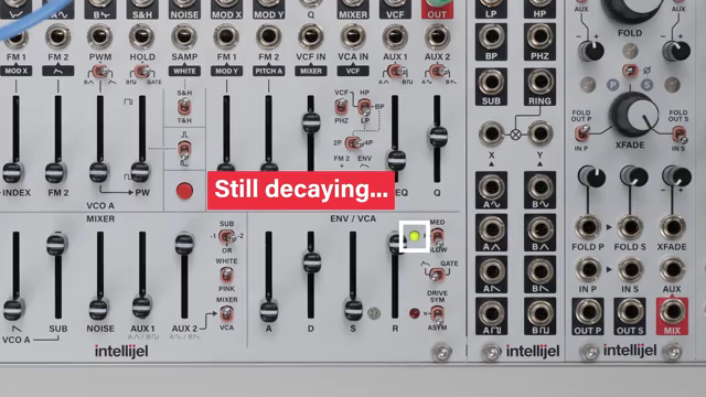 Neben der Verbindung zum VCA ist die Hüllkurve auch normalisiert auf den FM-Index-Modulator, FM2, PWM und die VCF-Sektion.