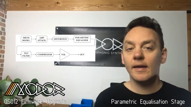 Und so gibt es für jeden der sechs Instrumenten-Slots im Modor Audio 2 einen dieser Equalizer.