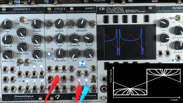 DivKid und das WARP 1: Mathematik, Wahnsinn und Modular-Magie