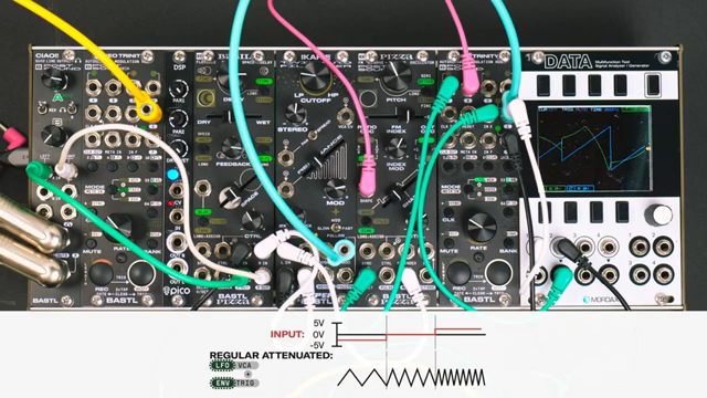 Definitely very organic feeling type modulation.