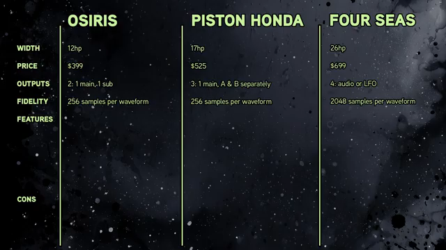 Diese Module sind so verdammt unterschiedlich. Das Einzige, was sie gemeinsam haben, ist eigentlich nur, dass sie Wavetables nutzen.