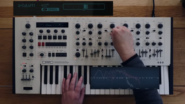 Wenn ich sage, dass es hier viel zu entdecken gibt, dann meine ich das wirklich ernst.