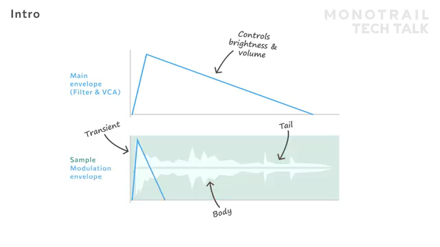 Monotrail Tech Talk: Sample-Layering für Synth-Freaks