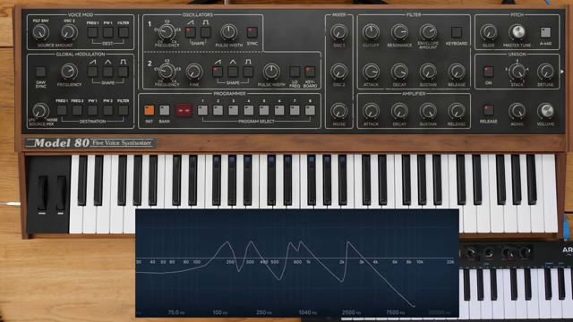 Starsky Carr – Softube Model 80 // Sounds like a Prophet 5 to me.