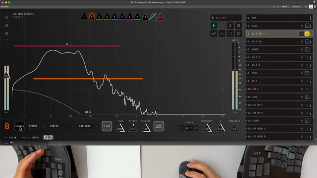 AP Mastering haut rein: Fortgeschrittenes Drum-Mixing mit Gating-Tricks